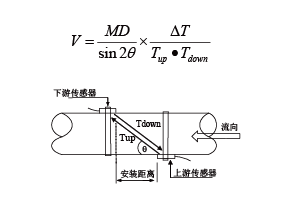 RM-10000A手持式超聲波流量計(jì)(圖1) RM-10000A手持式超聲波流量計(jì)(圖1)